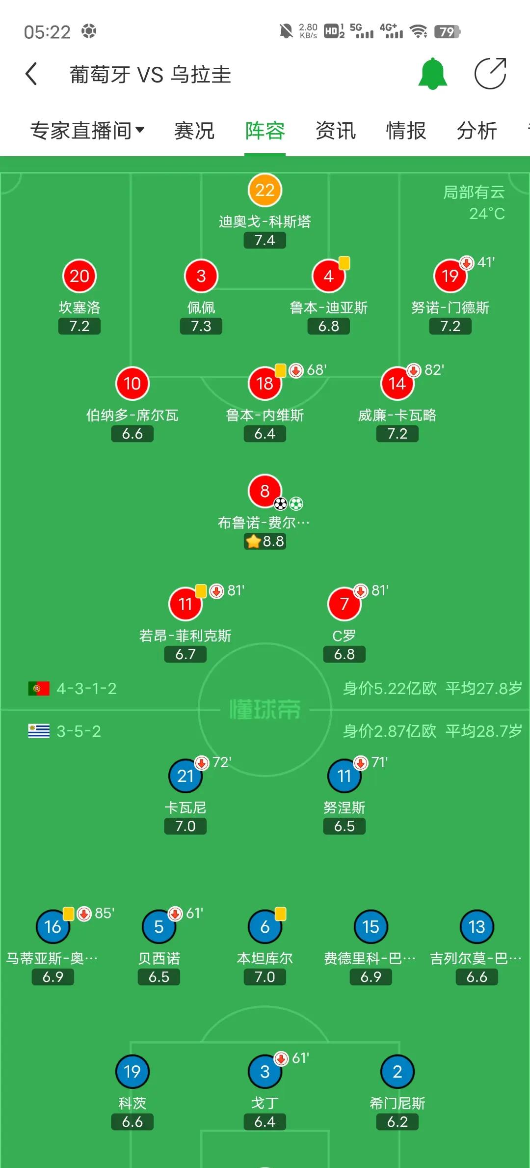 乌拉圭险胜哥伦比亚，罗本送出助攻