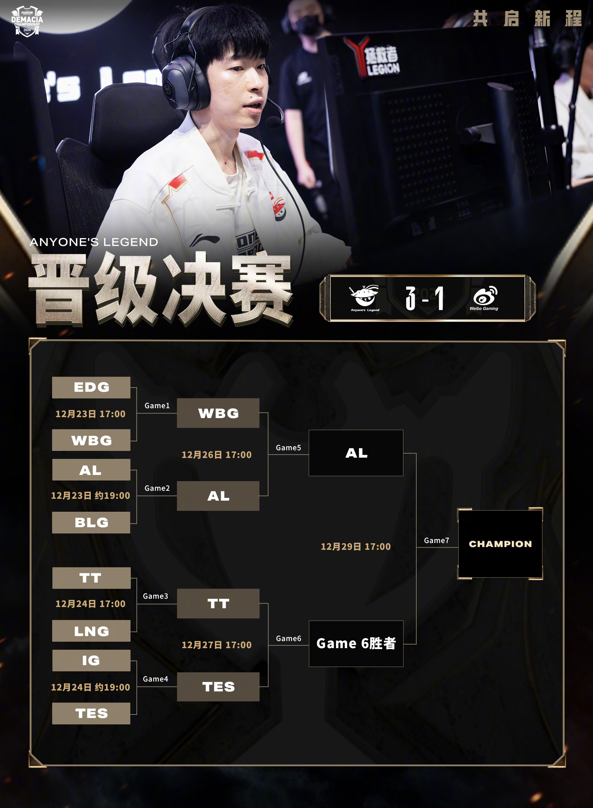 包含最新战报:比分分析豪取连胜,冠军在望的词条 包含最新战报:比分分析豪取连胜,冠军在望的词条